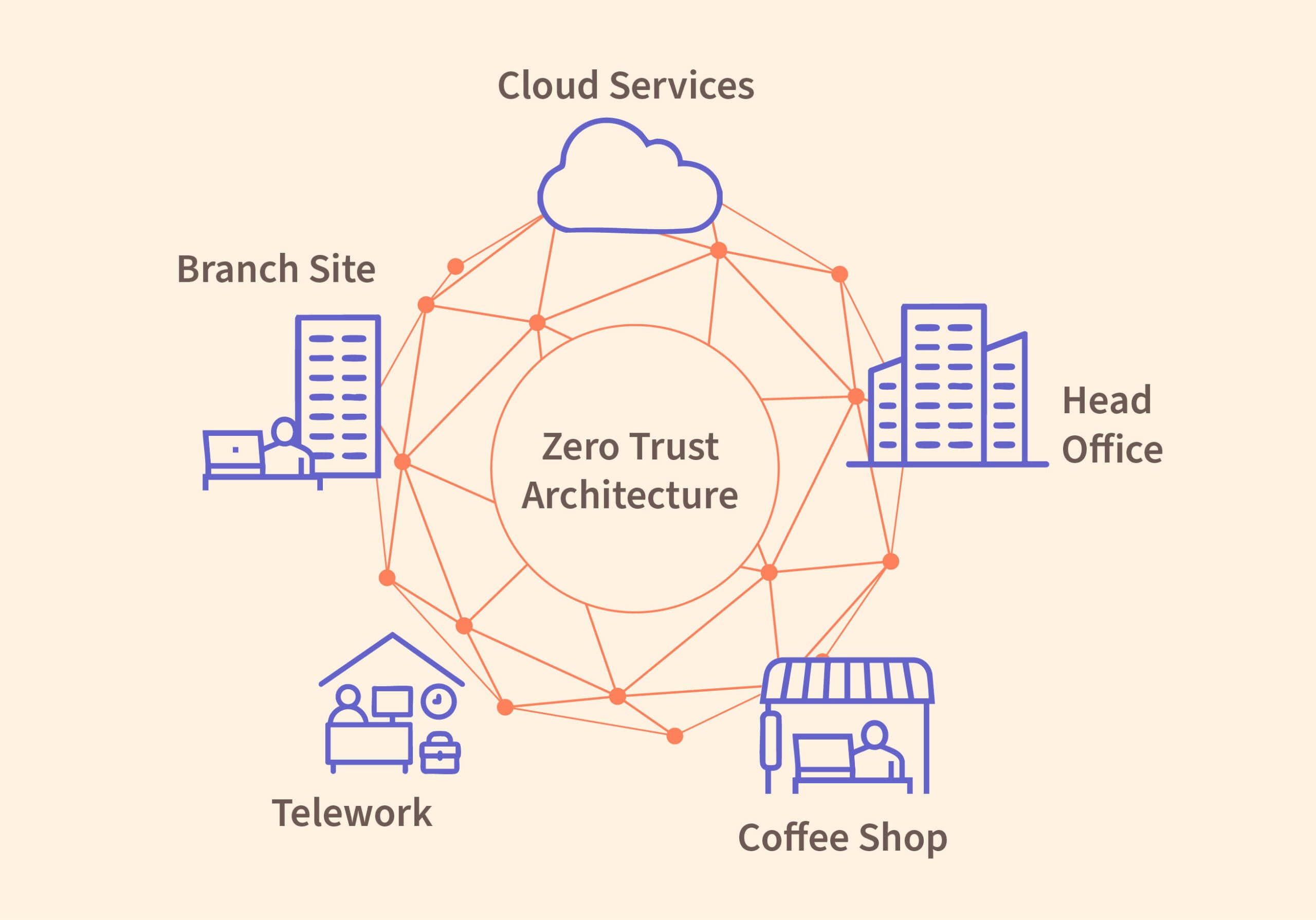 Zero Trust se convierte en estándar obligatorio